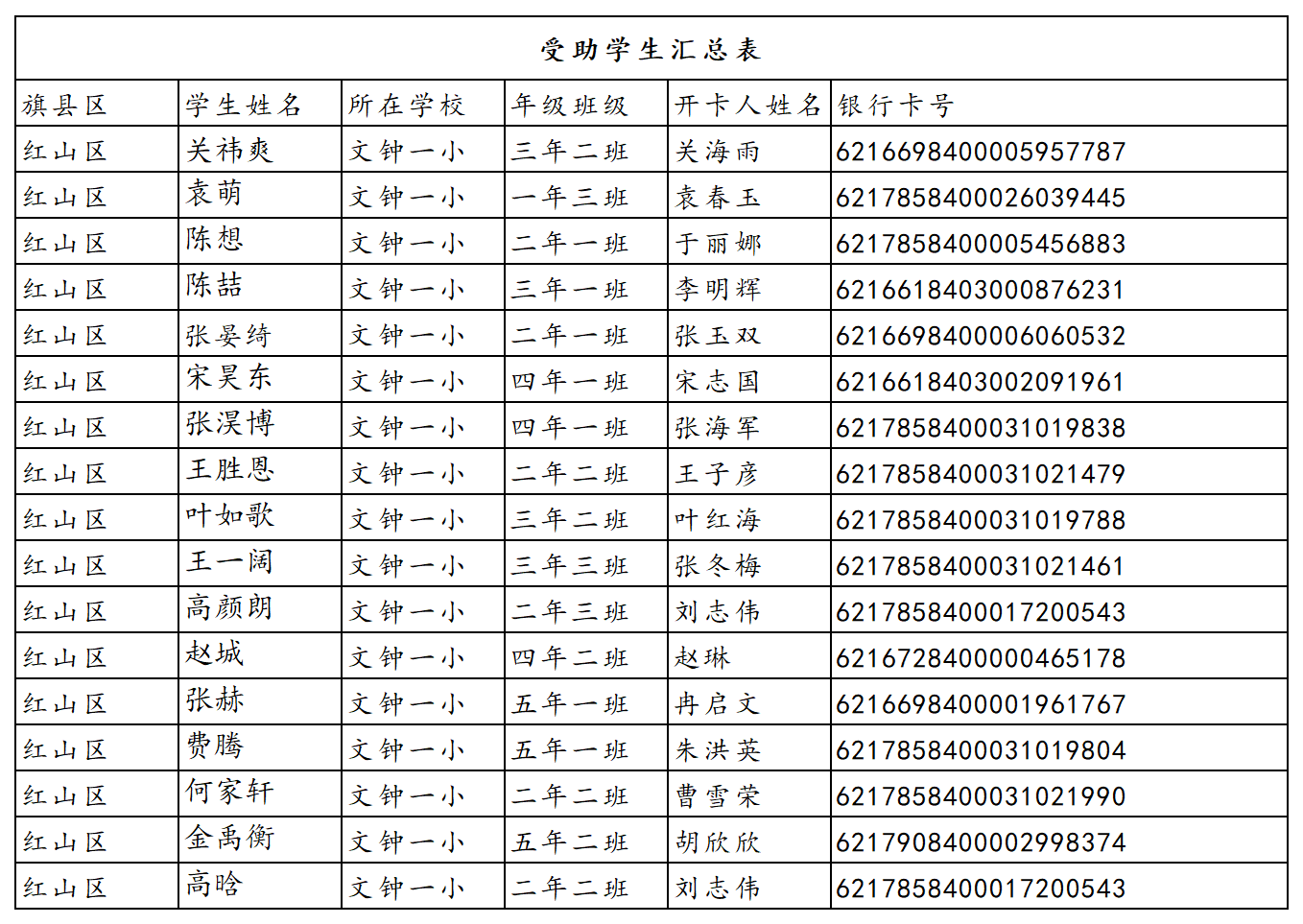 红山区.png